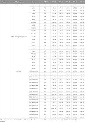Comprehensive mendelian randomization reveals atrial fibrillation-breast cancer relationship and explores common druggable targets